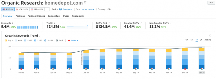 Overview of a blog
