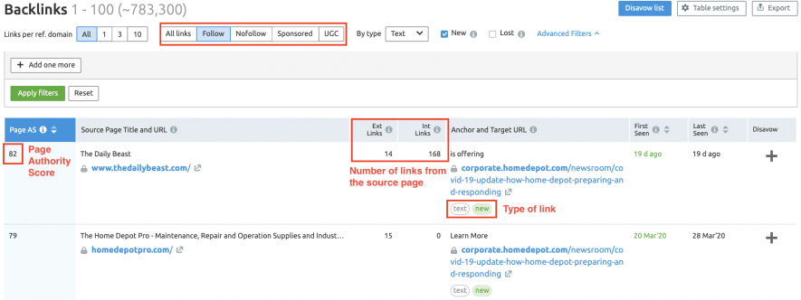 Do follow backlink profile of a blog