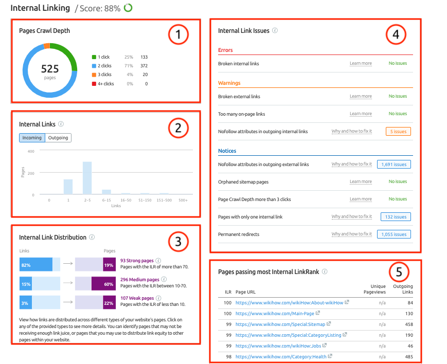 Internal Linking Score