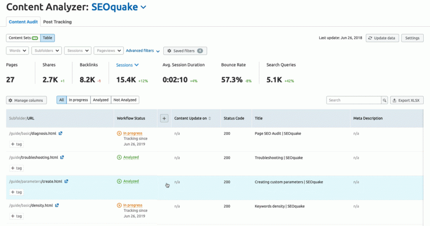 Content Audit