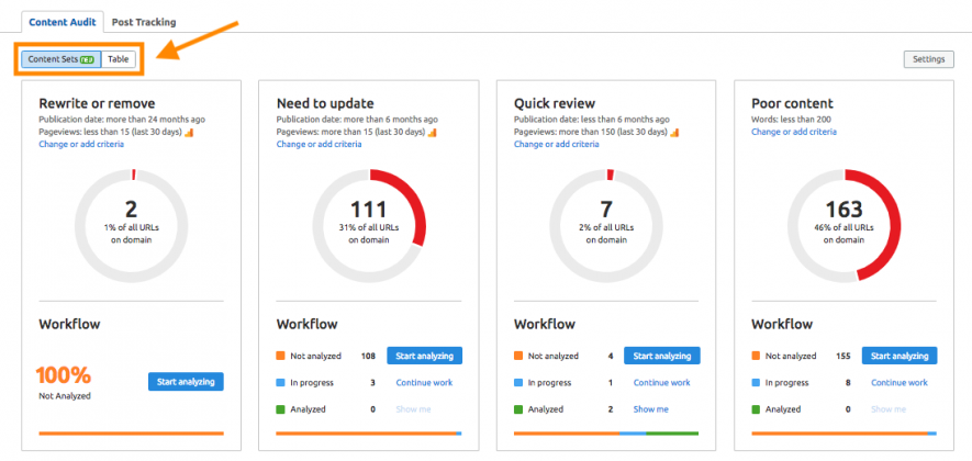 Content Audit Overview