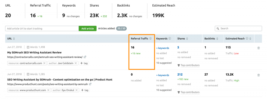 Result of SEO Efforts