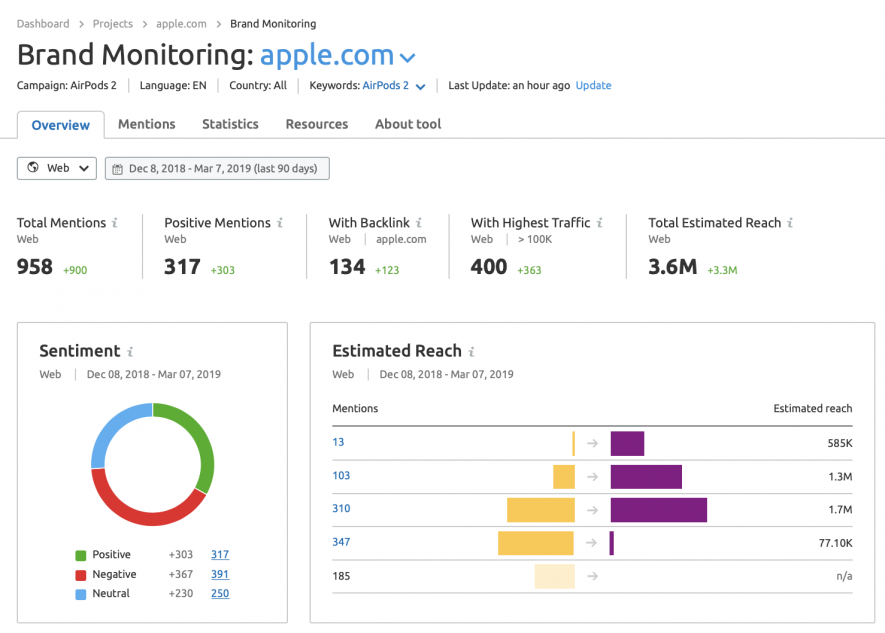 Brand Monitoring
