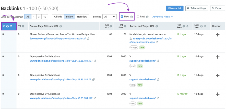 Do follow backlink profile
