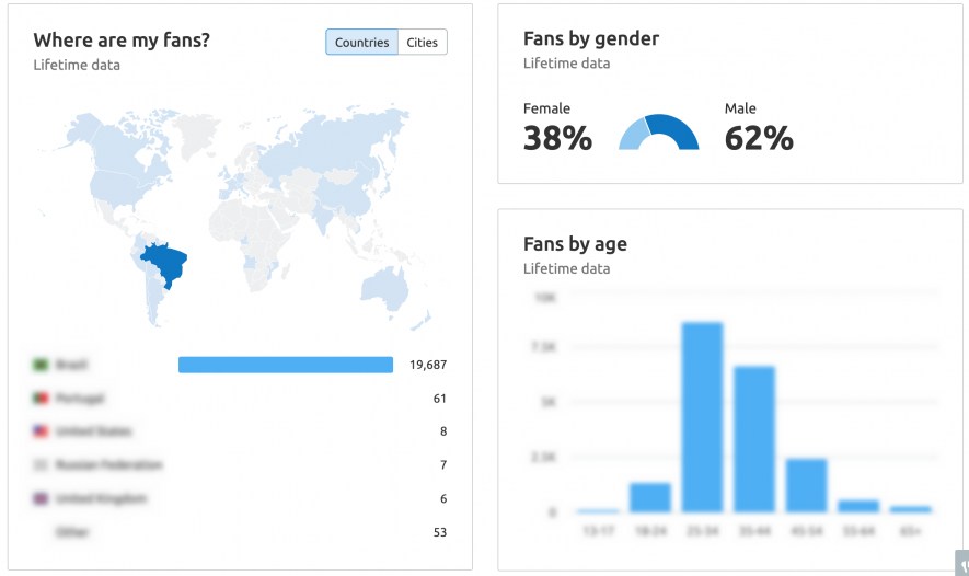 Demographics