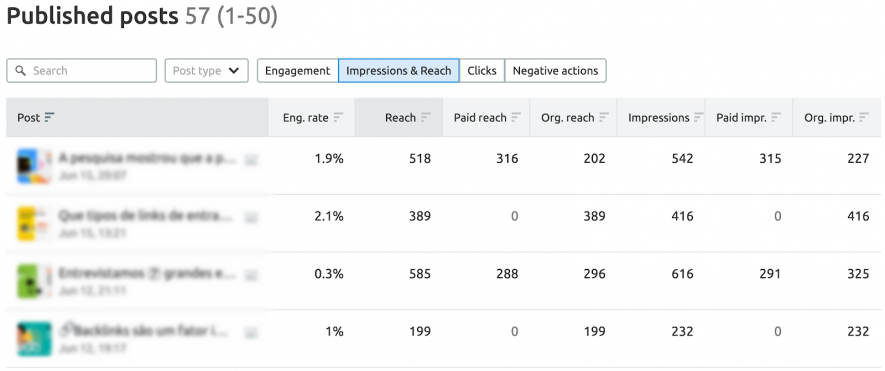 Impressions and Reach