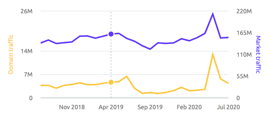 Market Explorer Tool