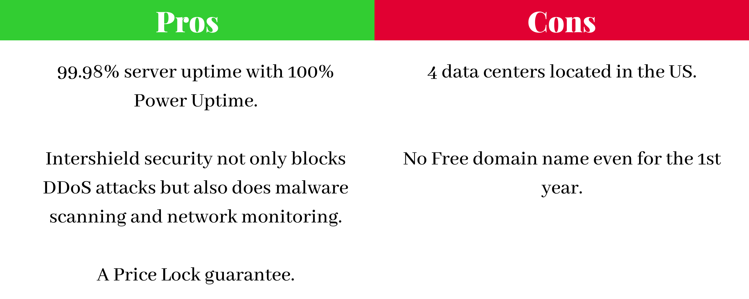 Pros and Cons of Interserver