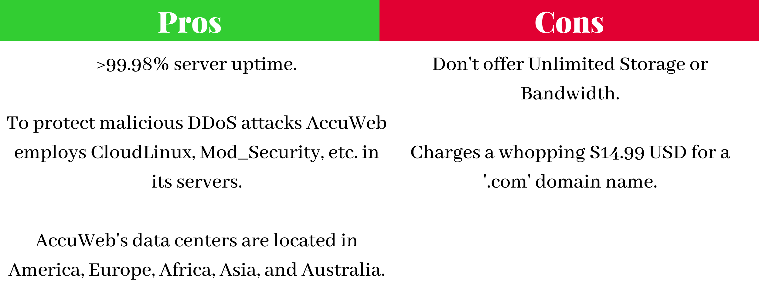 Pros and Cons of AccuWeb hosting