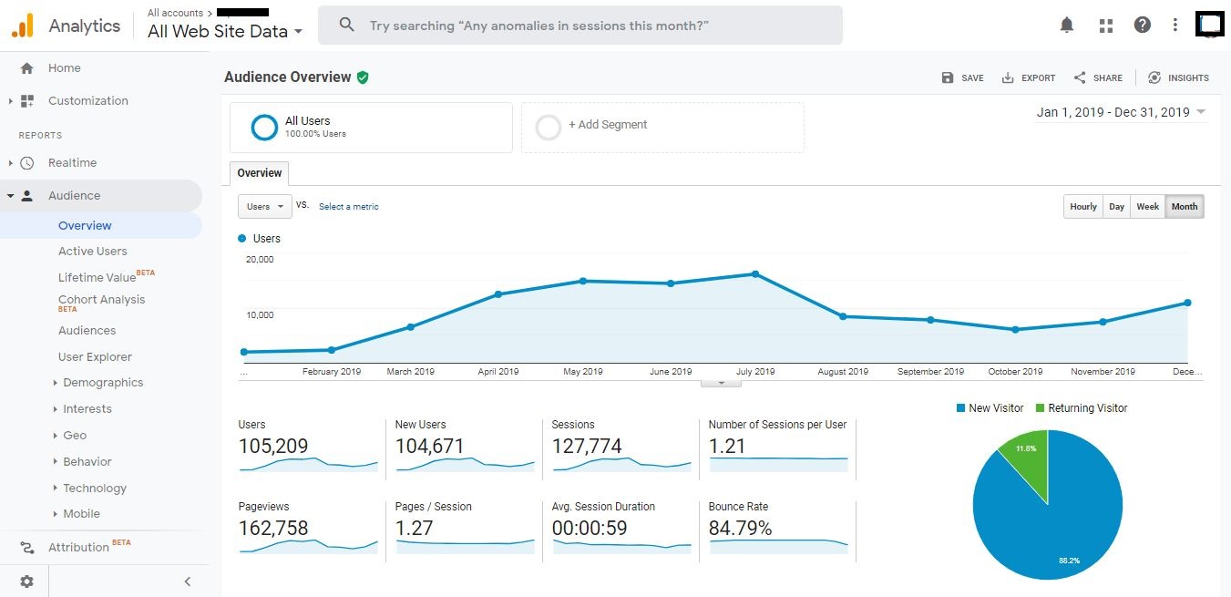 Analytics Data
